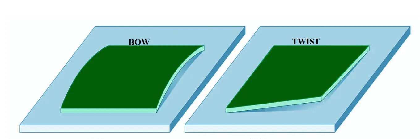 What Role Does PCB Copper Balance Play in PCB Fabrication?