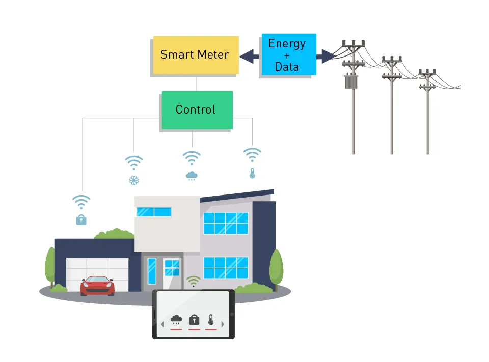 Implementing Sensors on Smart Grid PCBs for Real Time Monitoring