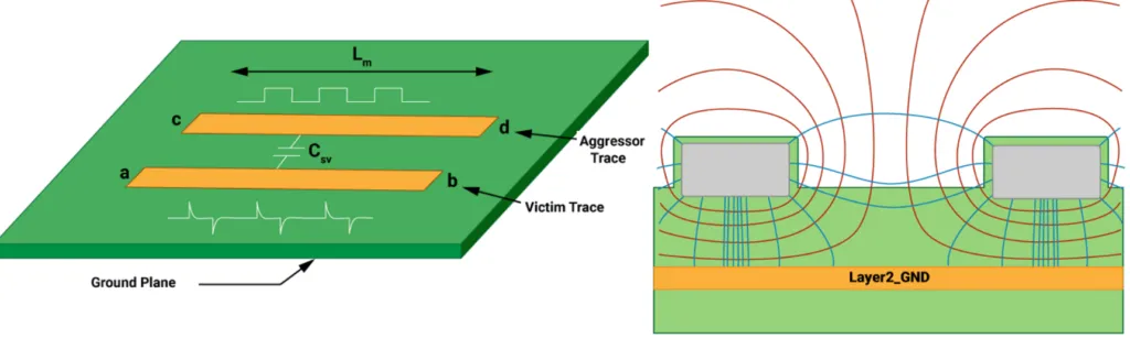 Understanding and Mitigating Crosstalk in PCB Trace Routing
