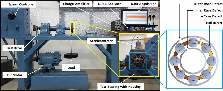 Bearing Fault Diagnosis Methods: Vibration Analysis & Predictive Maintenance in Industrial Systems
