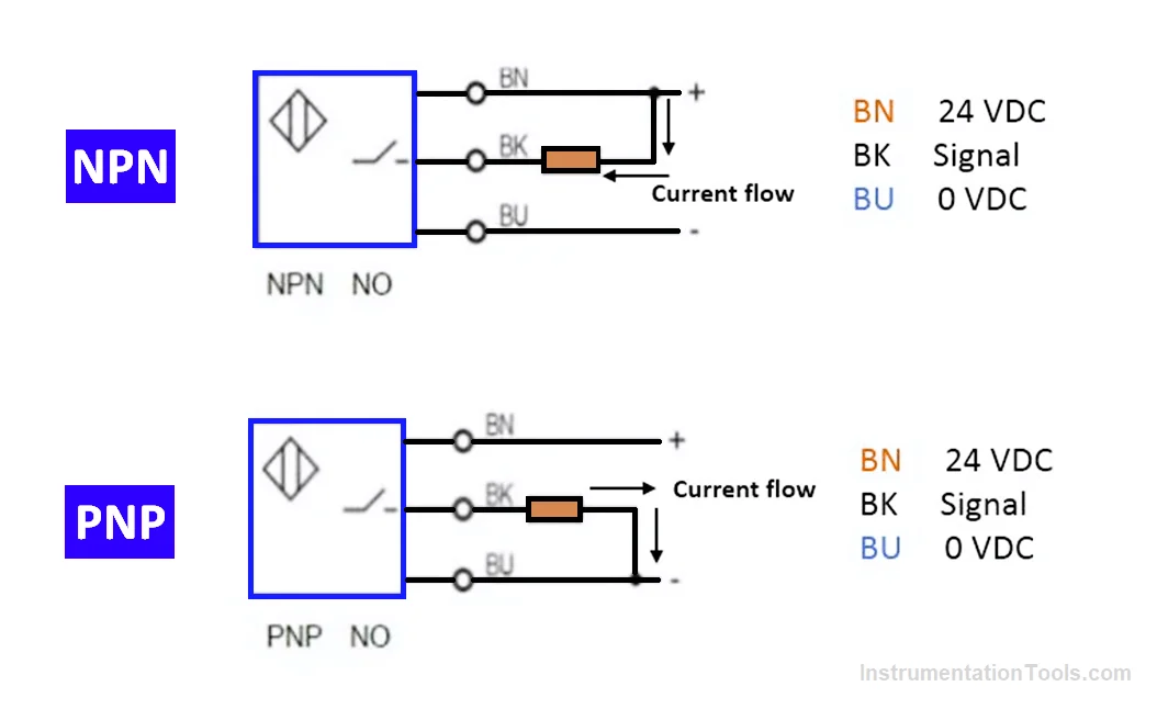 3-Wire PNP vs NPN Sensors: Wiring, PLC Integration, and Best Practices