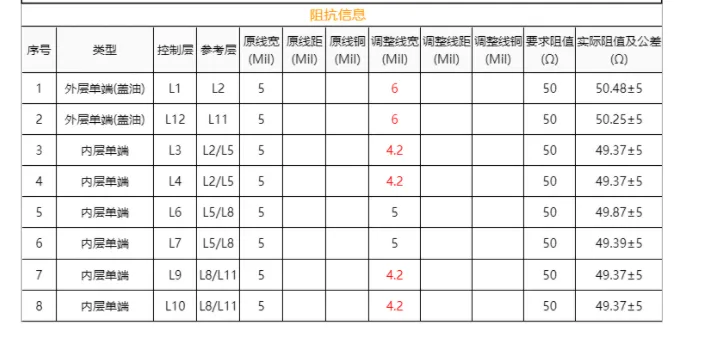 Resolving 12 layer FR4 PCB Copper Thickness and Impedance Conflicts