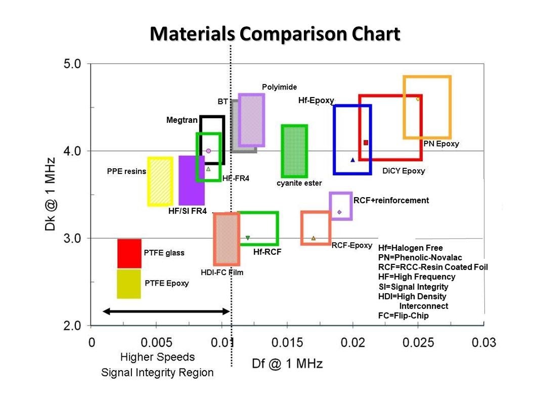 HDI Stackup Material Selection Mistakes That Increase Cost and Lead Time