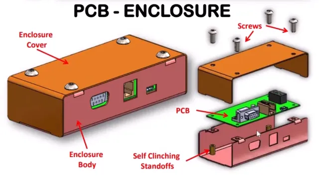 How to Design a CNC Enclosure for PCB Assembly