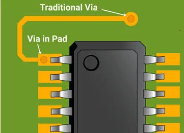 Via-in-Pad vs Traditional Via Routing for HDI PCB