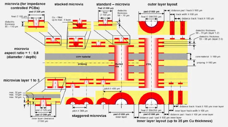 Shengyi vs Kingboard Materials for HDI PCB Manufacturing