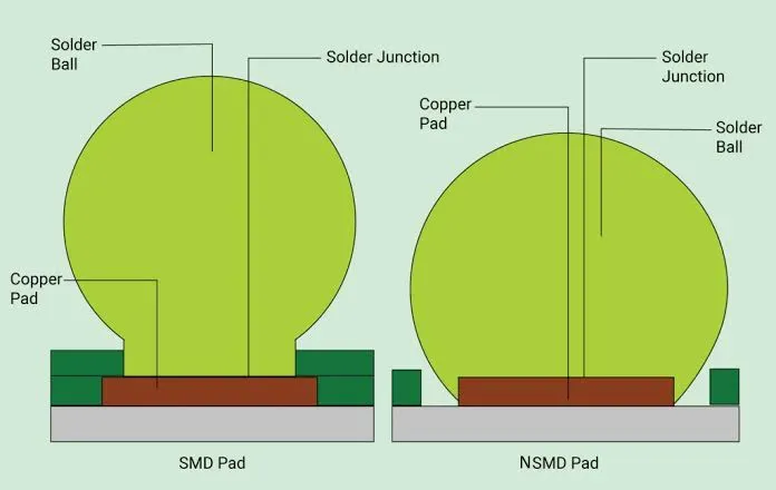 SMD Pad vs NSMD Pad for HDI BGA: Which Is Better?