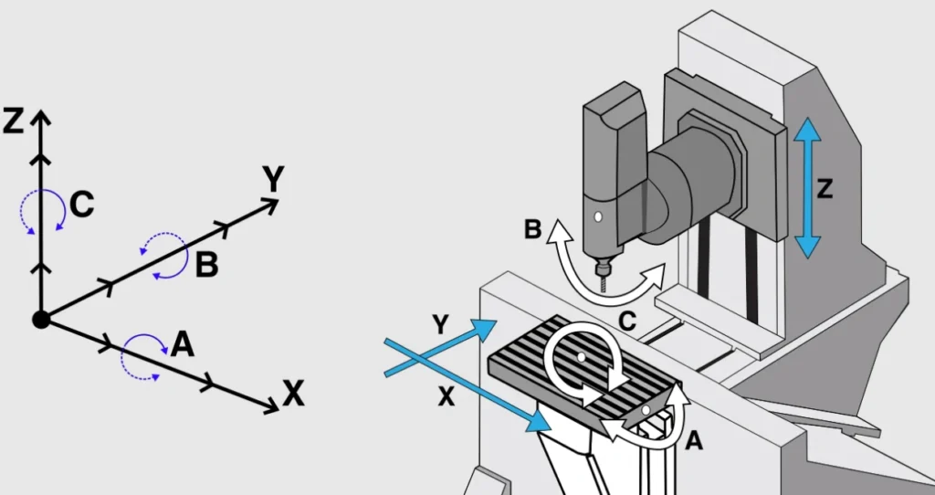 How to Design CNC Parts for Low Volume Production