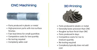 CNC Machining vs 3D Printing Design Rules: What Engineers Should Know