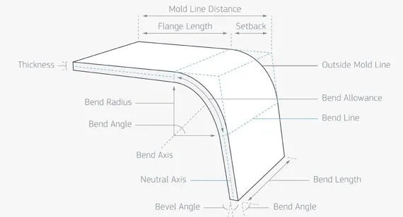 Sheet Metal Bend Radius Design Guidelines: How to Choose the Right Radius