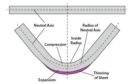 K-Factor vs Bend Allowance in Sheet Metal: What's the Difference?