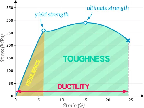 Strength vs Formability in Sheet Metal: How to Balance Material Performance