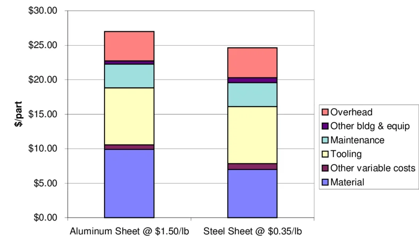 Aluminum vs Steel Server Chassis: Which Material Is Better?