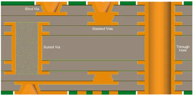 HDI Microvia vs Through-Hole Via: Which Is Better for High-Density PCB Design?