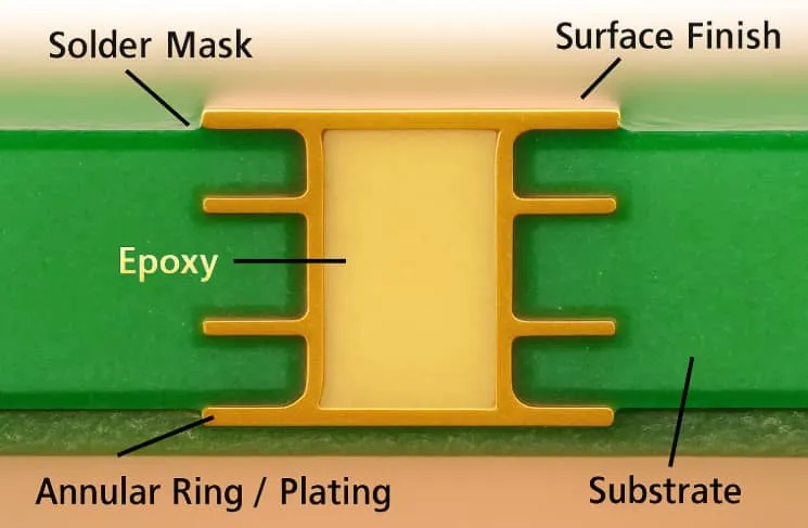 How to Avoid Solder Mask Issues Around HDI Microvias
