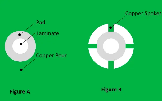 HDI Thermal Relief Design: When Should You Use It?