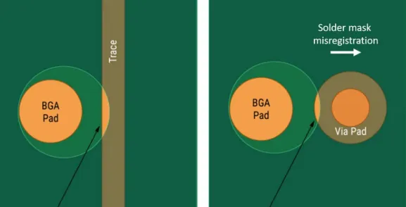 HDI BGA Pad Clearance Problems That Can Delay Production
