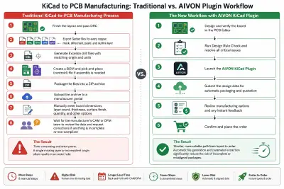 How to Order PCBs Directly from KiCad: Complete Manufacturing Workflow