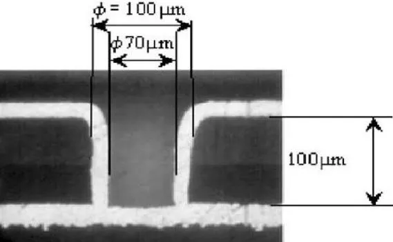 How Small Can an HDI Microvia Be Before Manufacturing Becomes Risky?
