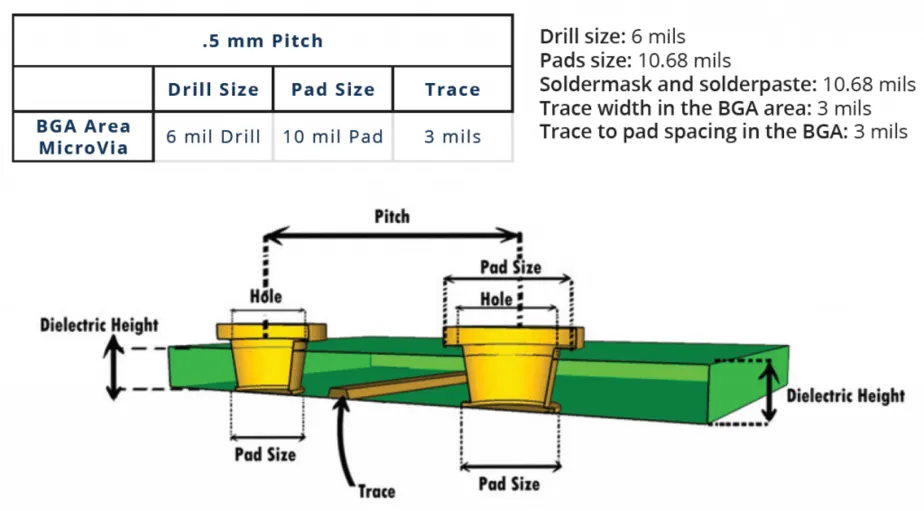 HDI Via-to-Via Spacing: What Happens When Vias Are Too Close?