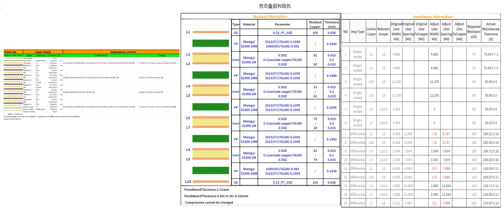 How We Fixed Impedance Line Conflicts on 10-Layer PCB
