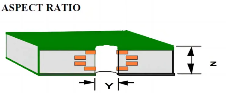 FR4 PCB Hole Aspect Ratio: Why It Matters for Plating Reliability