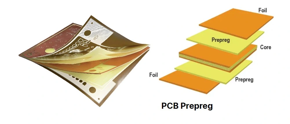 FR4 PCB Prepreg Selection: Resin Content and Thickness Considerations