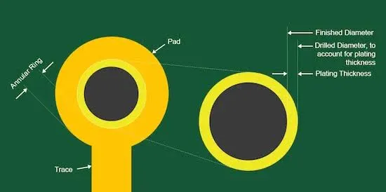 FR4 PCB Via Size and Pad Size: How to Choose the Right Dimensions