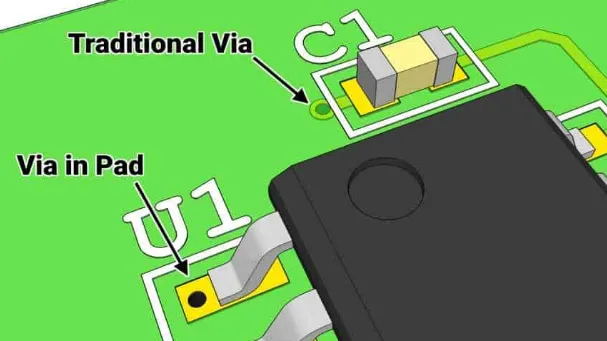 FR4 PCB Via-in-Pad: Benefits, Risks, and Design Considerations