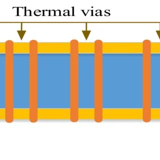 FR4 PCB Thermal Vias: Placement and Design Guidelines