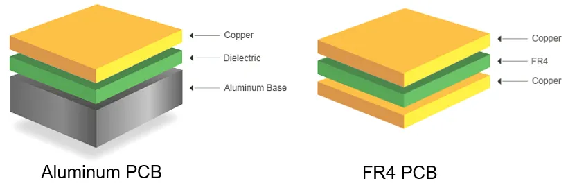 FR4 vs Aluminum PCB: Which Is Better for Thermal Management?