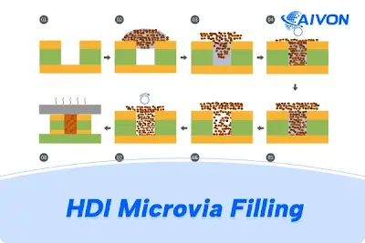 The Ultimate Guide to PCB Microvia Filling: Materials, Methods, and Reliability Considerations