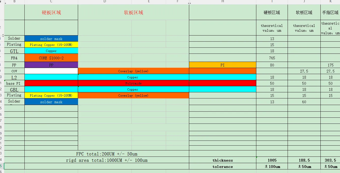 Rigid-Flex PCB Stackup Design: Balancing for Warpage Control