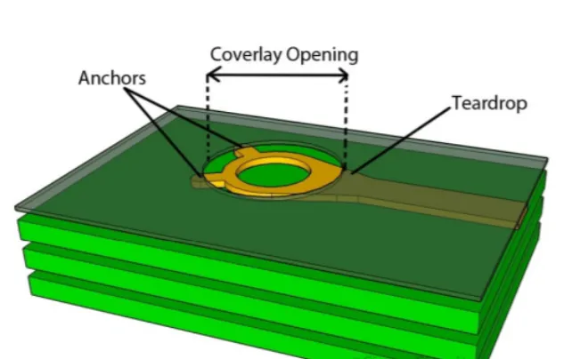How to Design FPC Adhesive Tape Areas for Reliable Assembly?