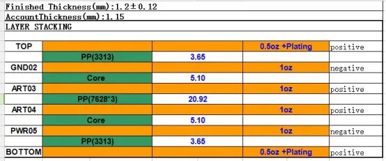 PCB Impedance Calculation for Signal Integrity