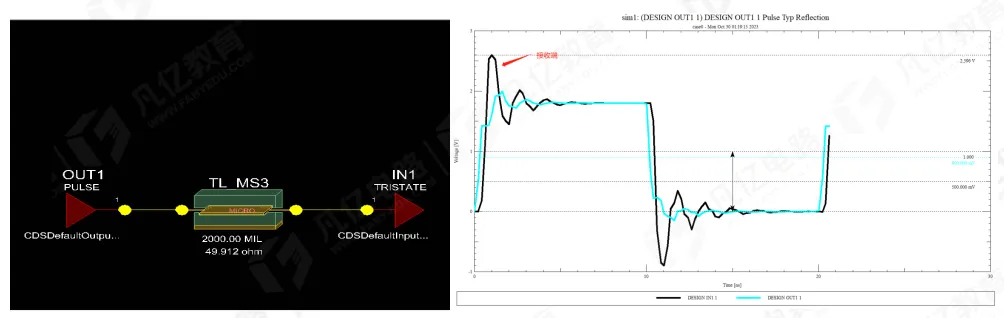 Why a Series Termination Resistor Must Sit Next to the Driver