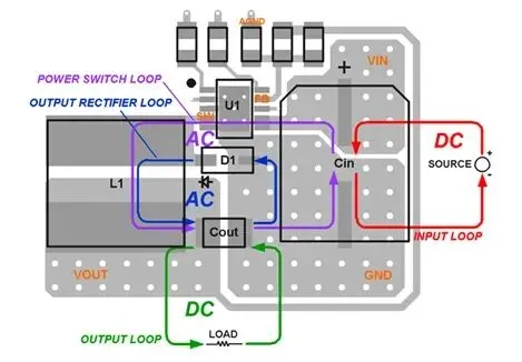 15 PCB Layout Techniques for EMC Control