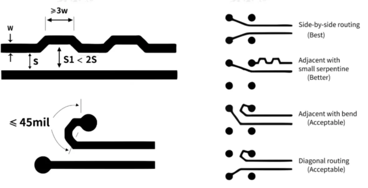 PCB Layout and Routing Requirements for a DP 1.4 Interface