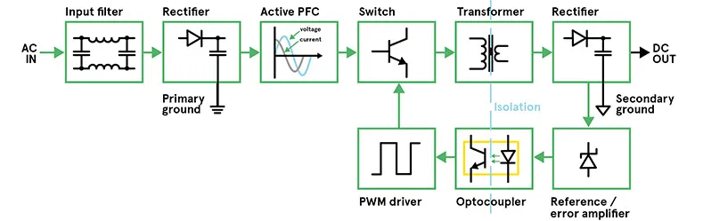 Twelve Switching Power Supply Topologies and How to Calculate Them