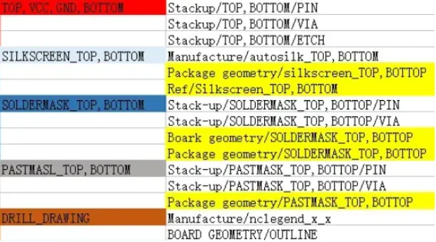 Altium Designer Q&A: Import/Export Rules, Single-Sided PCB Setup, Via Stitching, and Practical Workflow Tips