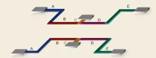 PCB Design Keep Going Wrong? 13 Key Fundamentals That Build a Solid Baseline