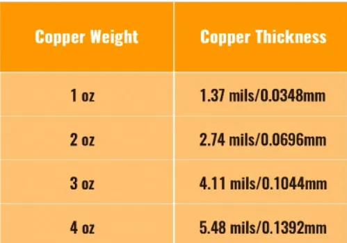 How PCB CAM Balances Copper Thickness, Trace Spacing, and Impedance Requirements