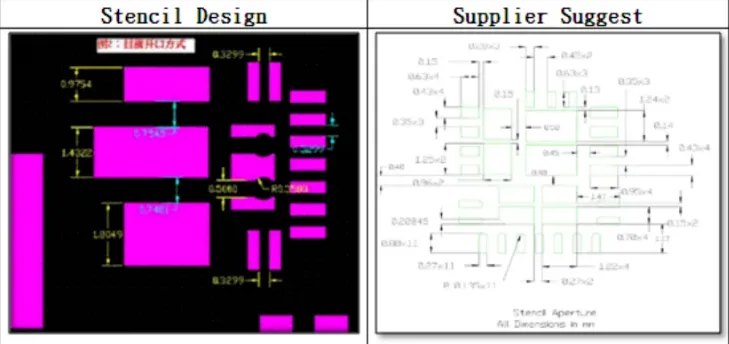 SMT QFN Ground Pad Failure Analysis and Process Improvement Case Study