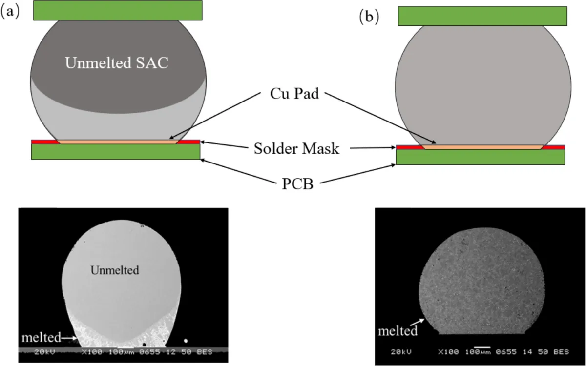 Multiscale Factors Governing the Reliability of Sn-Ag-Cu Solder Alloys