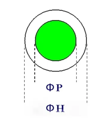 Complete Guide to Pad Design for Through?Hole Parts in SMT (Pin-in-Paste, PIP)