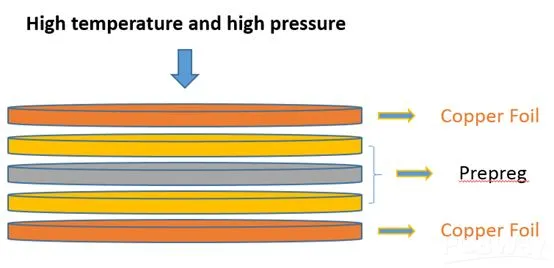 Decoding IPC-4101B: A Deep Dive into PCB Laminates and Prepregs