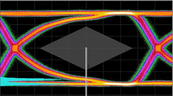 High-Speed PCB Design: From Signal Integrity to Transmission-Line Basics
