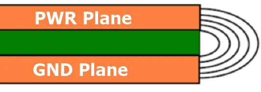Why the Power Plane Should Be Smaller Than the Ground Plane