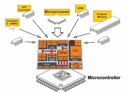 CPU, SoC, and MCU: How They Differ by Function and Use