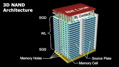 3D NAND stack